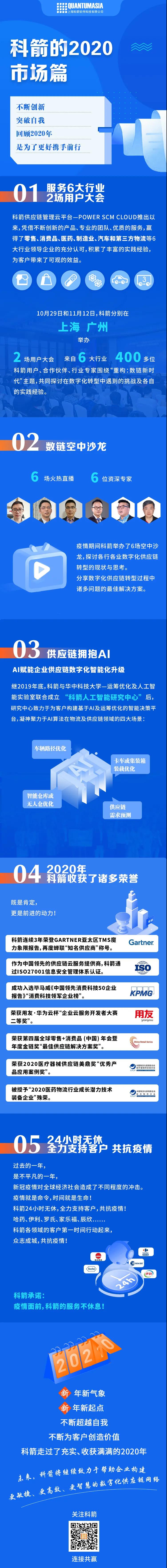 科箭的2020 · 市場(chǎng)篇
