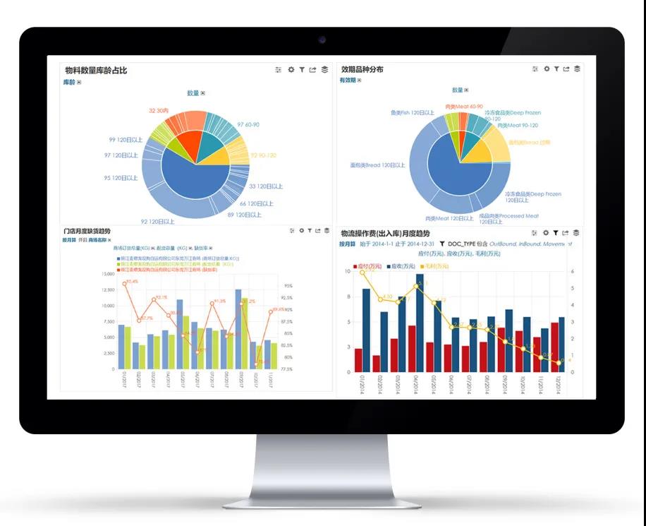 科箭數據分析云為零售企業提供物流數據分析與展示