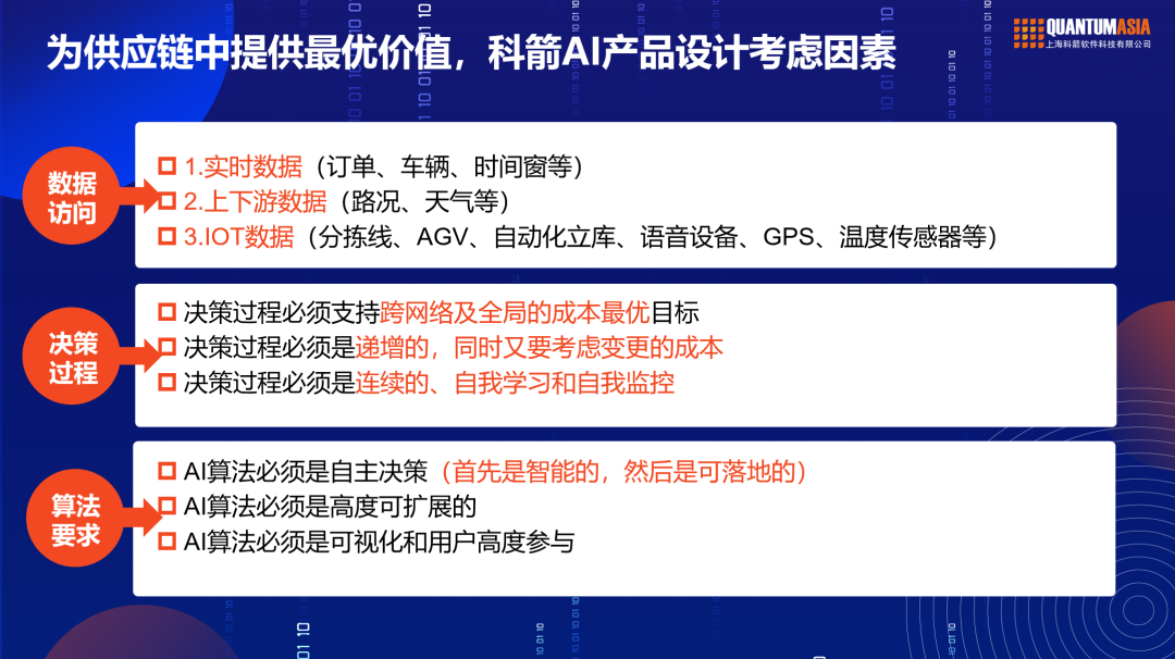 AI助力供應鏈重構