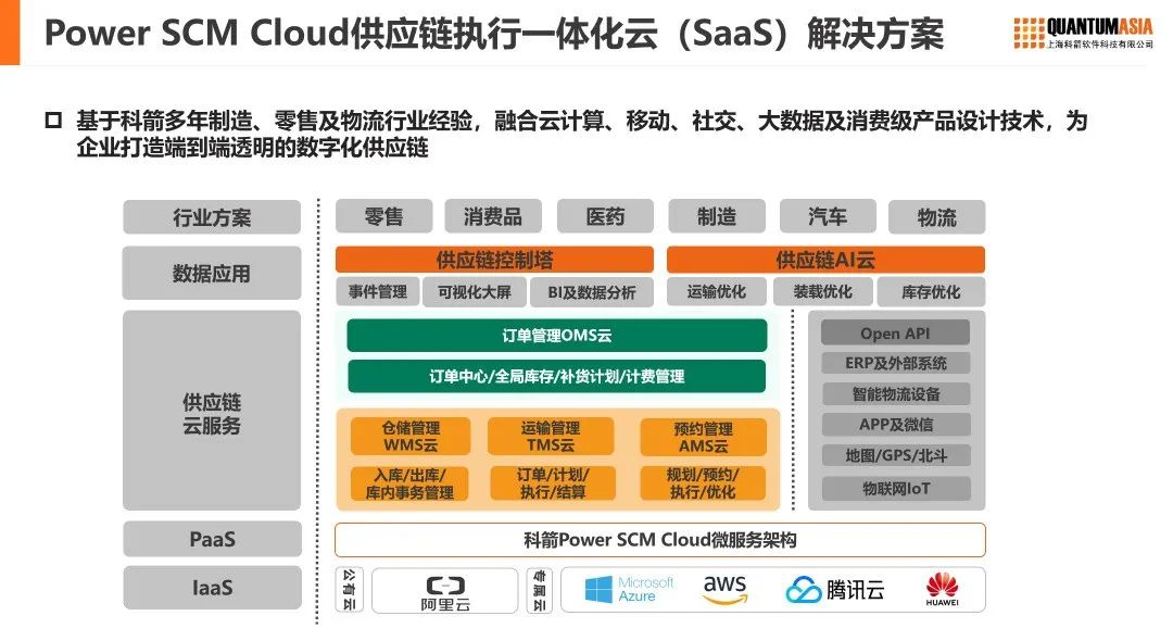 賦能供應鏈  開啟云時代