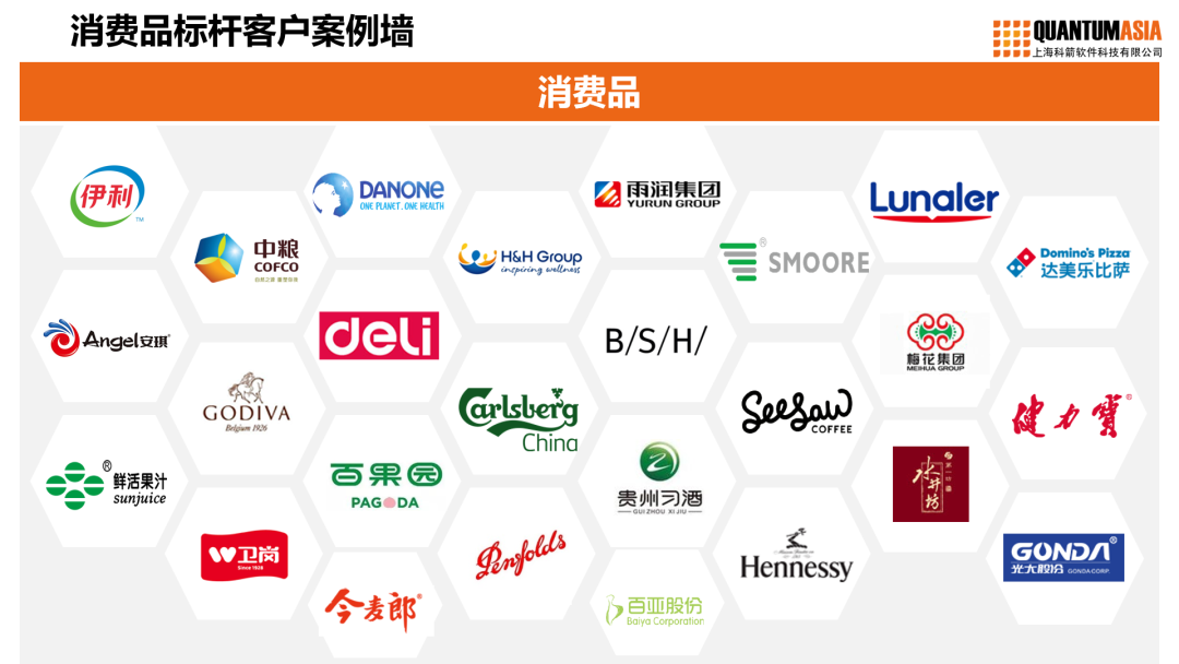 消費(fèi)品標(biāo)桿客戶案例墻