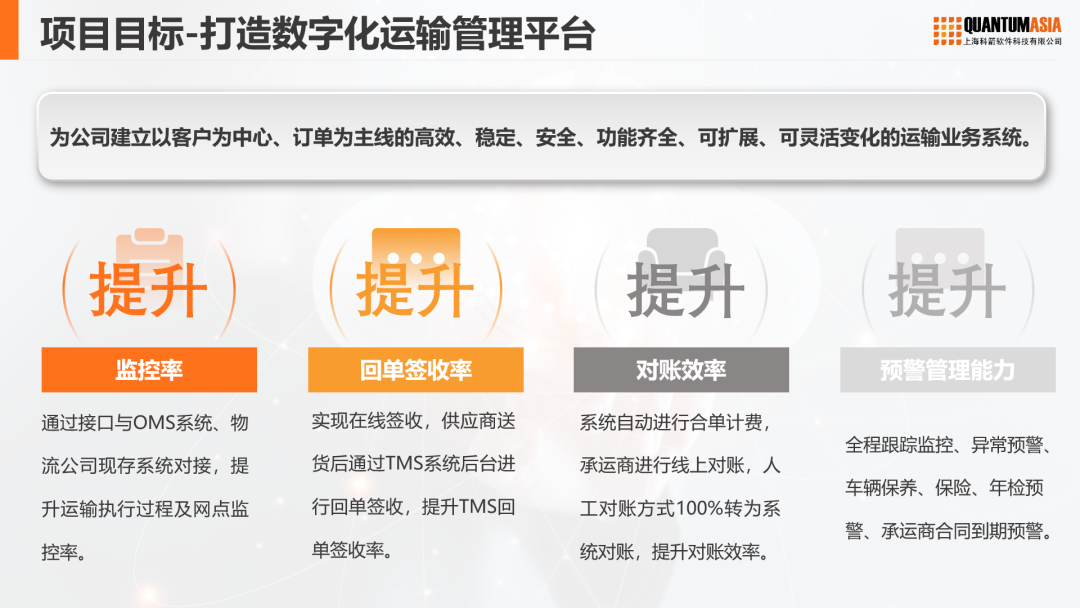 項(xiàng)目目標(biāo)-打造數(shù)字化運(yùn)輸管理平臺