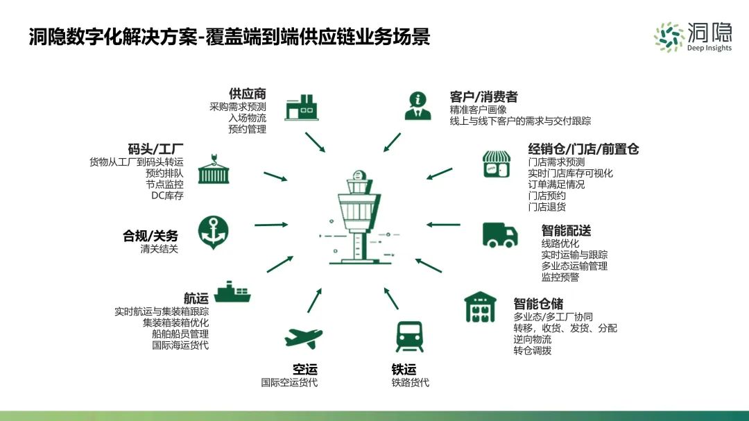 洞隱數字化解決方案