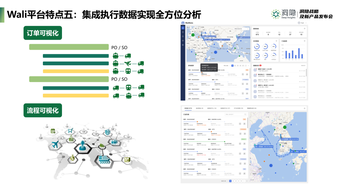 Wali平臺特點五:集成執行數據實現全方位分析