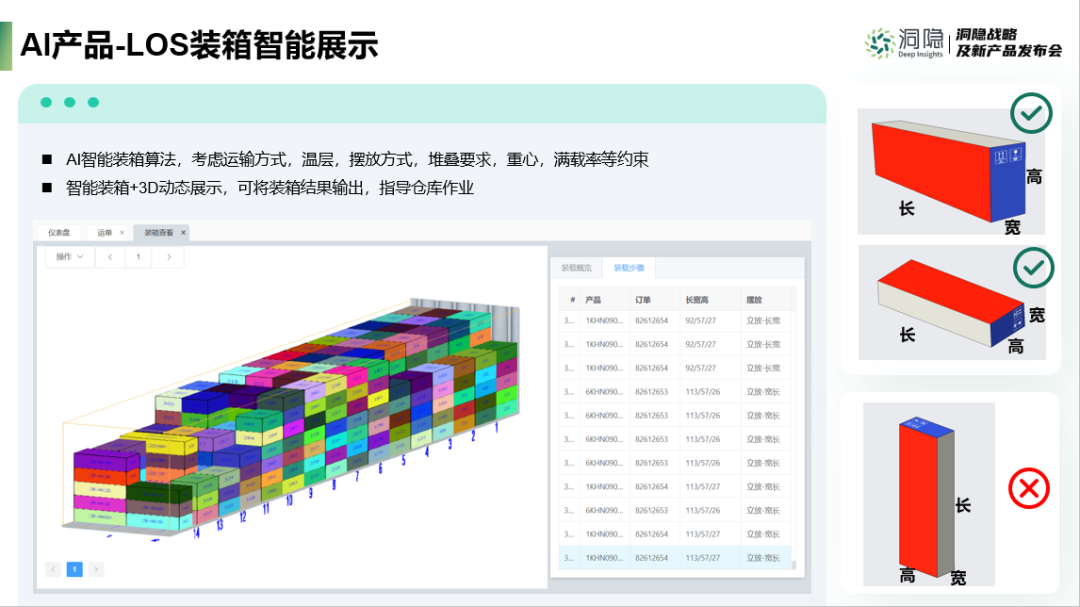 AI產品-LOS裝箱智能展示